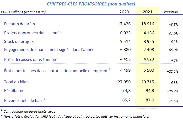 2021-Chiffres clés provisoires