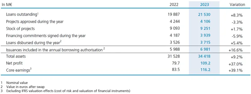2023_CEB_Key_figures