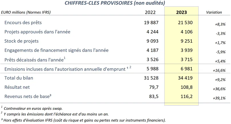 2023_Chiffres_cles_preliminaires