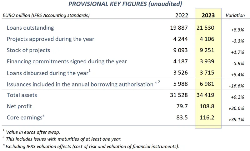2023_Preliminary_key_figures