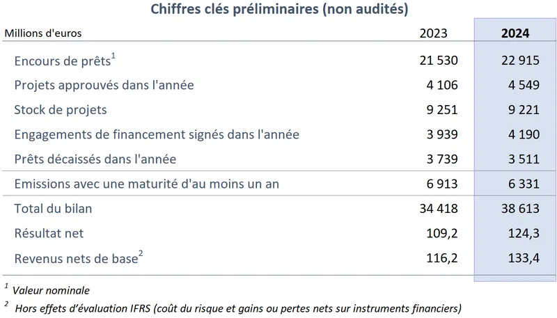 2024 CEB Chiffres clés préliminaires