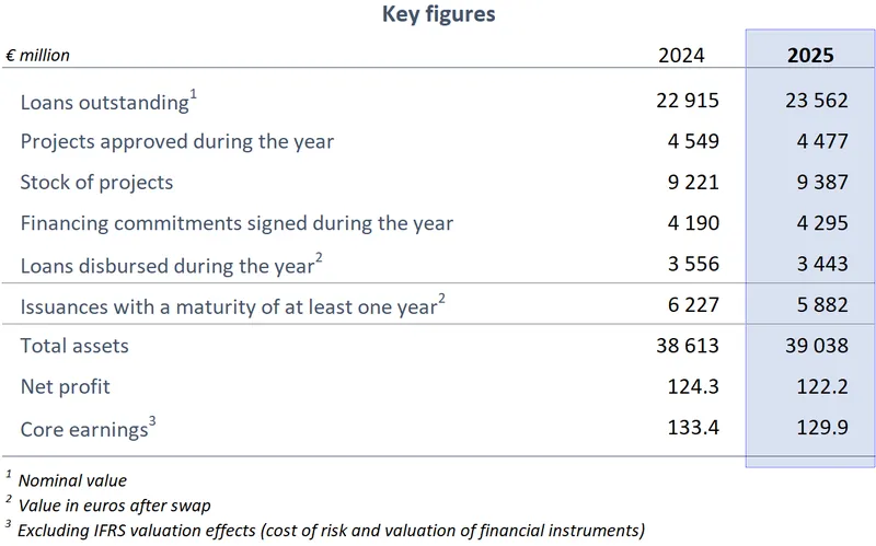 2025-Key_figures_CEB