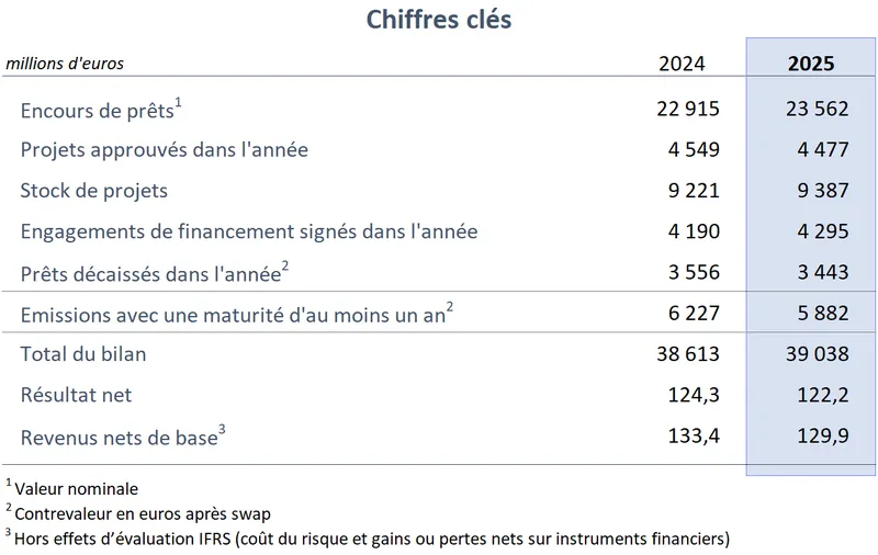 2025_Chiffres_cles_CEB