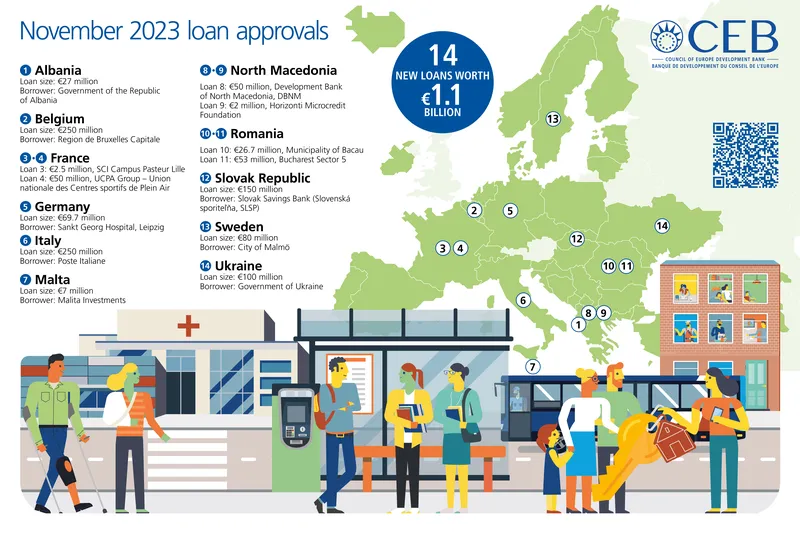 Loans approved infographic November 2023