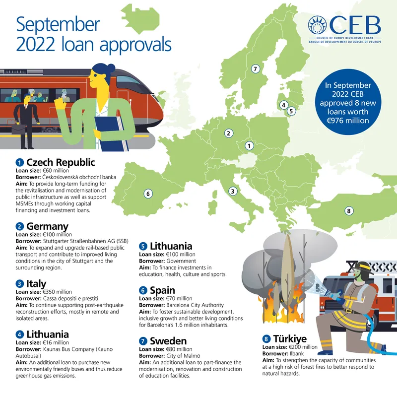 Infographic loans approved September 2022