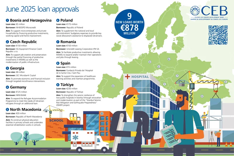 June 2025 projects approved