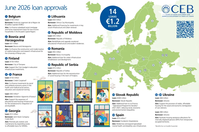 JUNE 2026 AC project approvals infographic