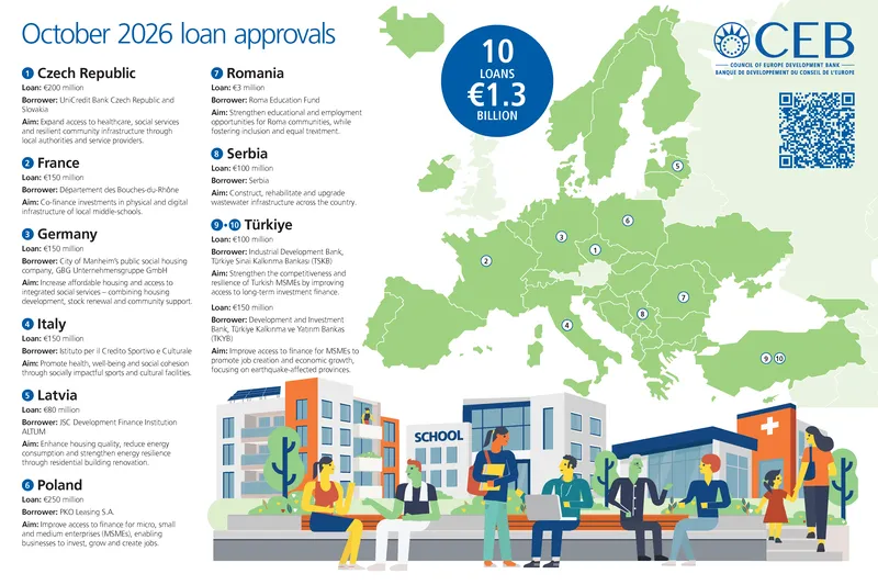 AC October 2026 Project approvals infographic