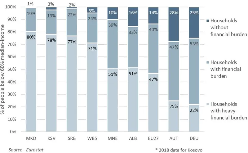Blog Housing, Figure 1, Report Figure 39.JPG