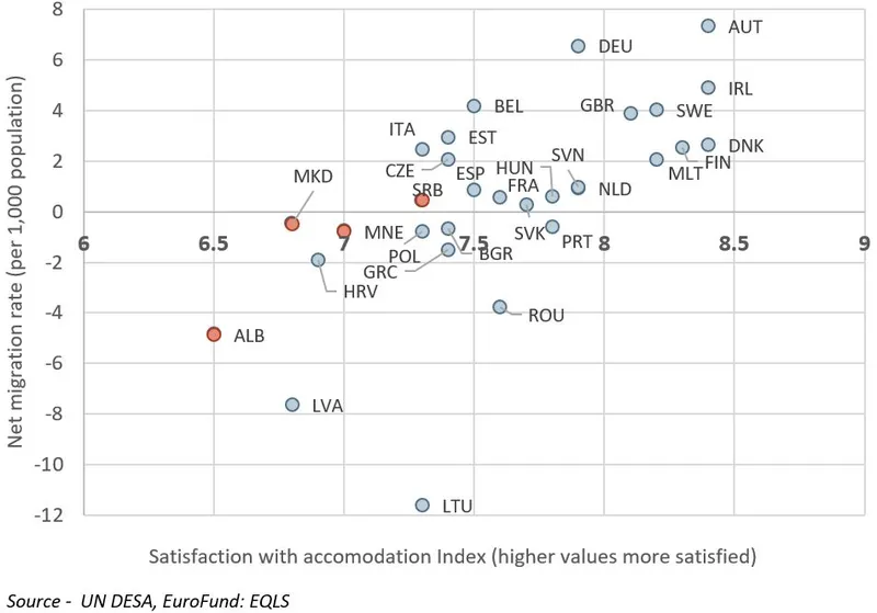Blog Housing, Figure 2, Report Figure 34.JPG