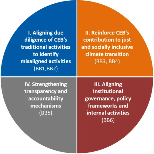 CEB_Paris_Alignment_Framework.png