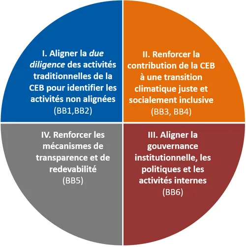CEB_Paris_Alignment_Framework_FR.png