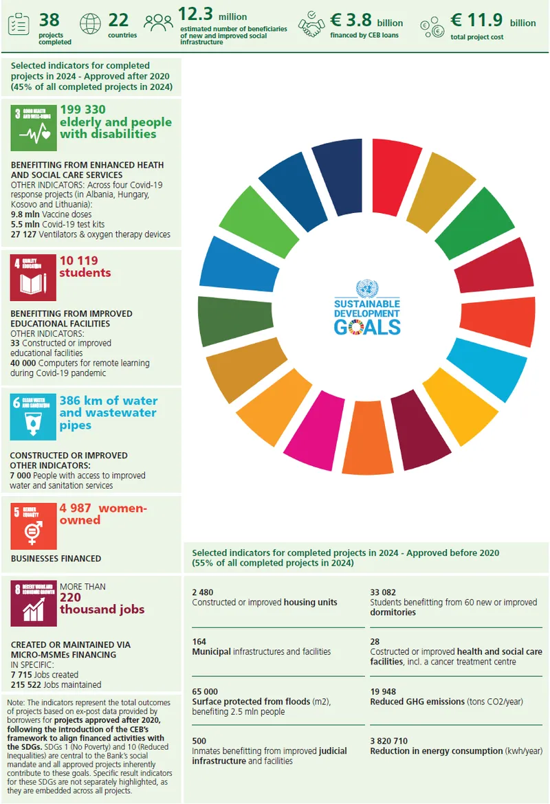 CEB Completed-projects-in-2024