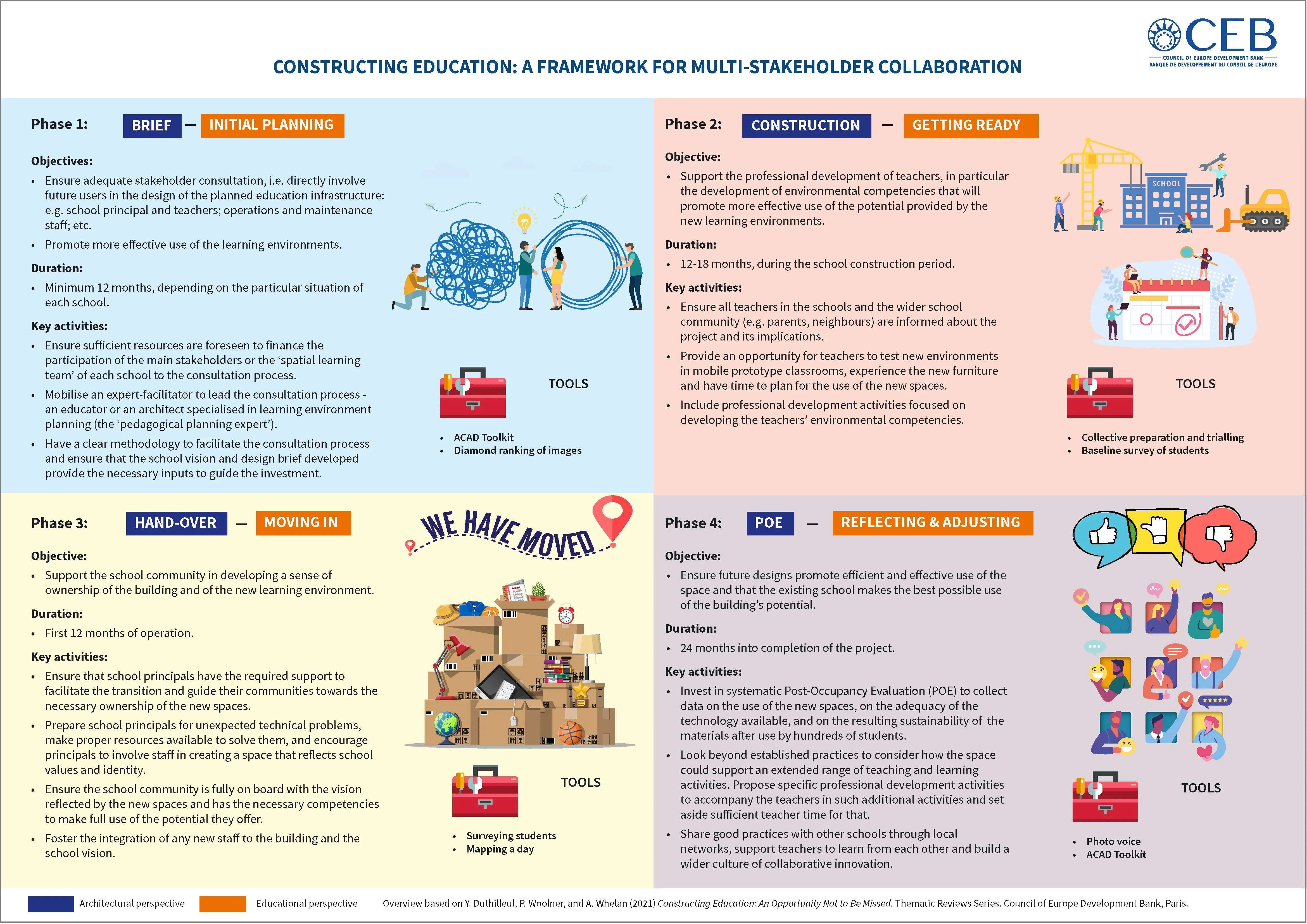 Centerfold_Constructing