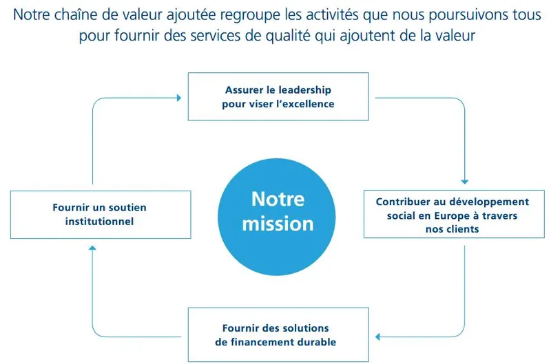 Chaine_valeur_ajoutee