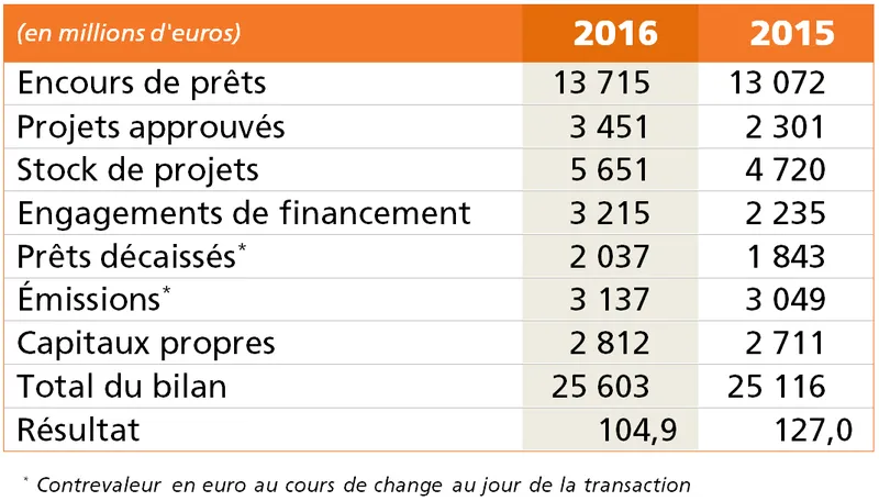 Chiffres cles 2016 Communique