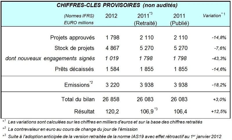 Chiffres clés 2012 prov