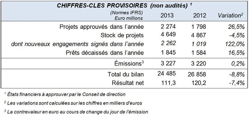 Chiffres clés 2013 prov
