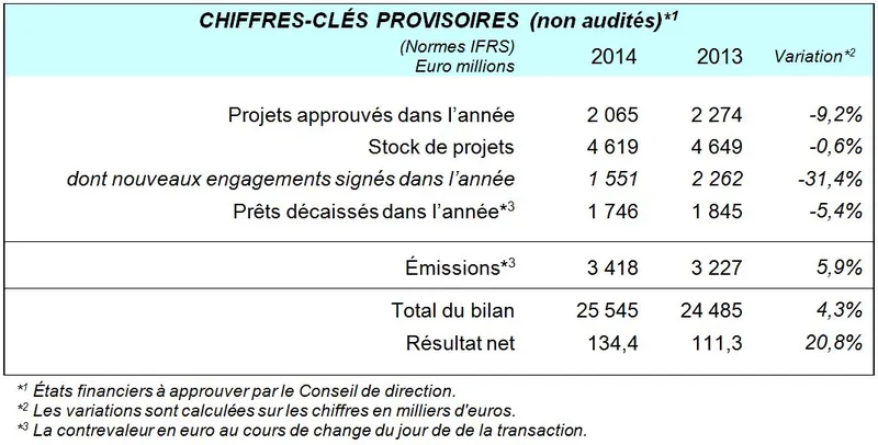 Chiffres clés 2014 prov