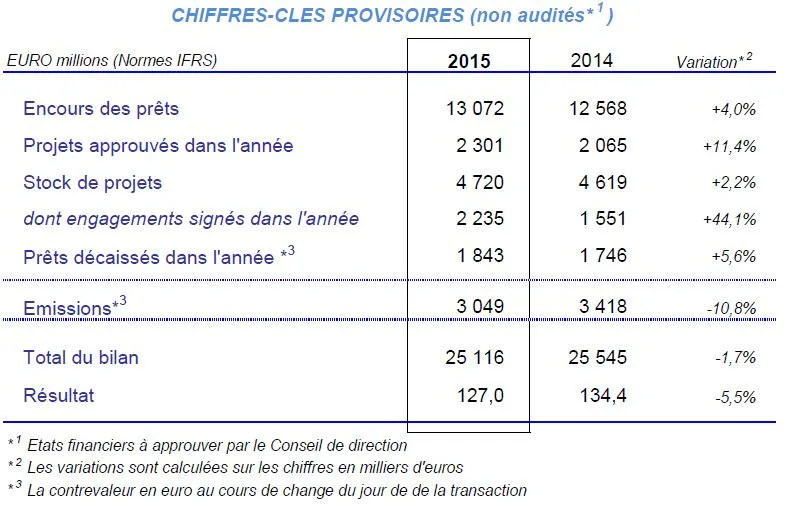 Chiffres clés 2015 prov