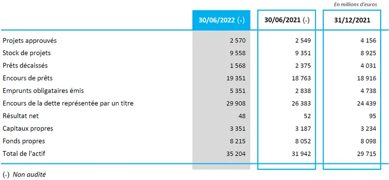 Chiffres_cles_30_juin_2022