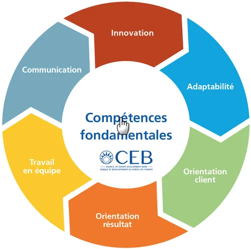 Compétences fondamentales