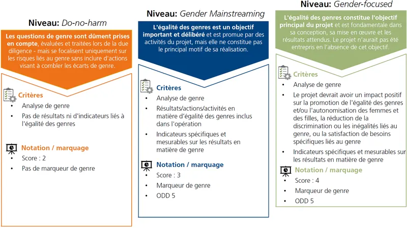 Durabilité 2024 Marqueurs genres