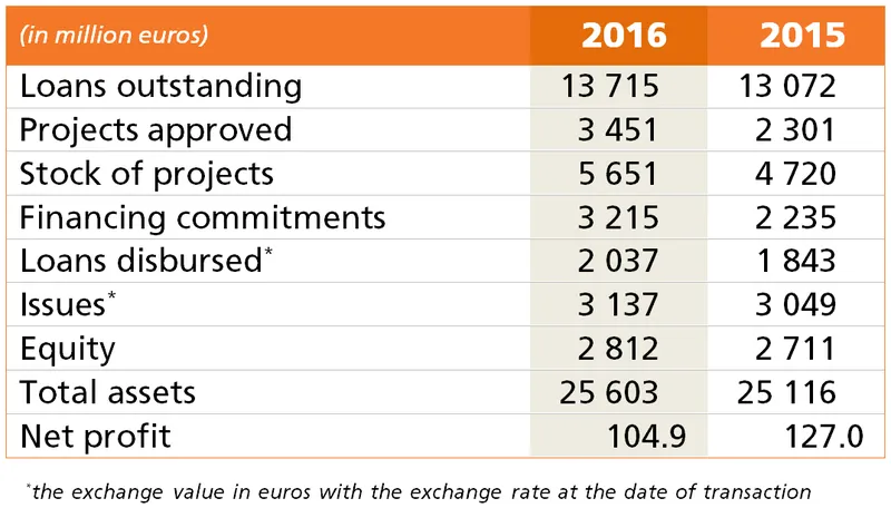 Key figures 2016 Press release
