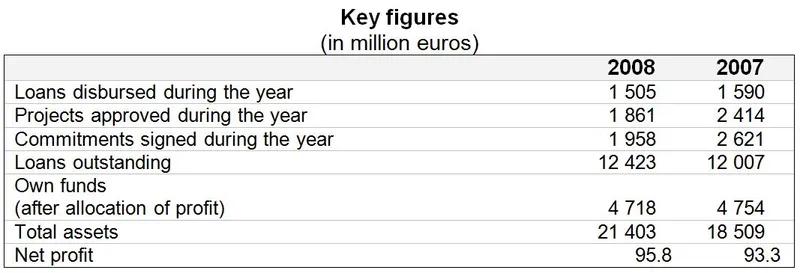 Meeting of the Governing Board Approval of the accounts for financial year 2008