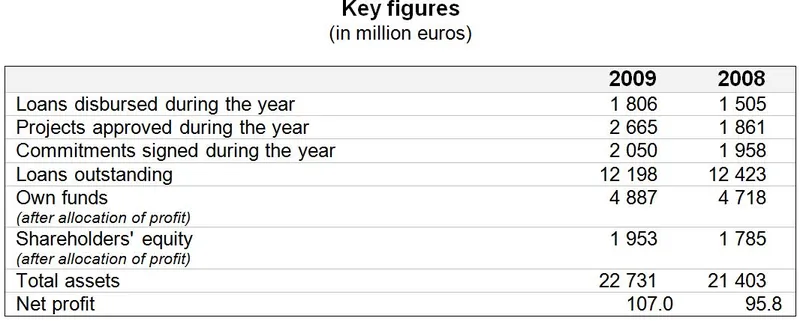 Meeting of the Governing Board Approval of the accounts for financial year 2009