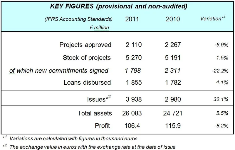 Key figures 2011 prov