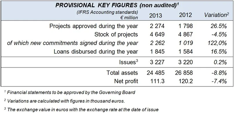 Key figures 2013 prov