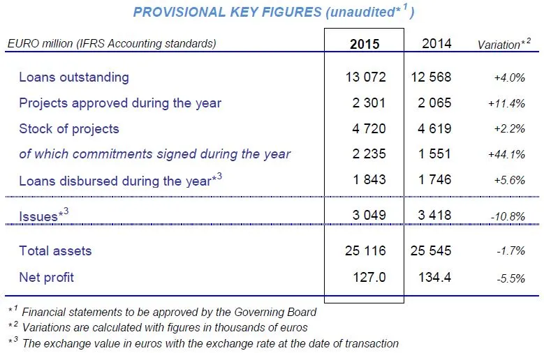 Key figures 2015 prov