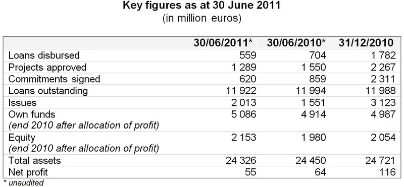 Financial results as at 30 June 2011