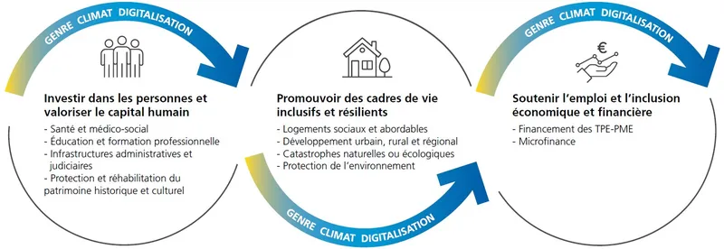 Lignes_action_secteurs