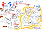 MRF graphic recording for external publication.jpg