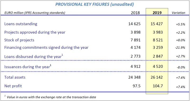 Provisionnal key figures 2019