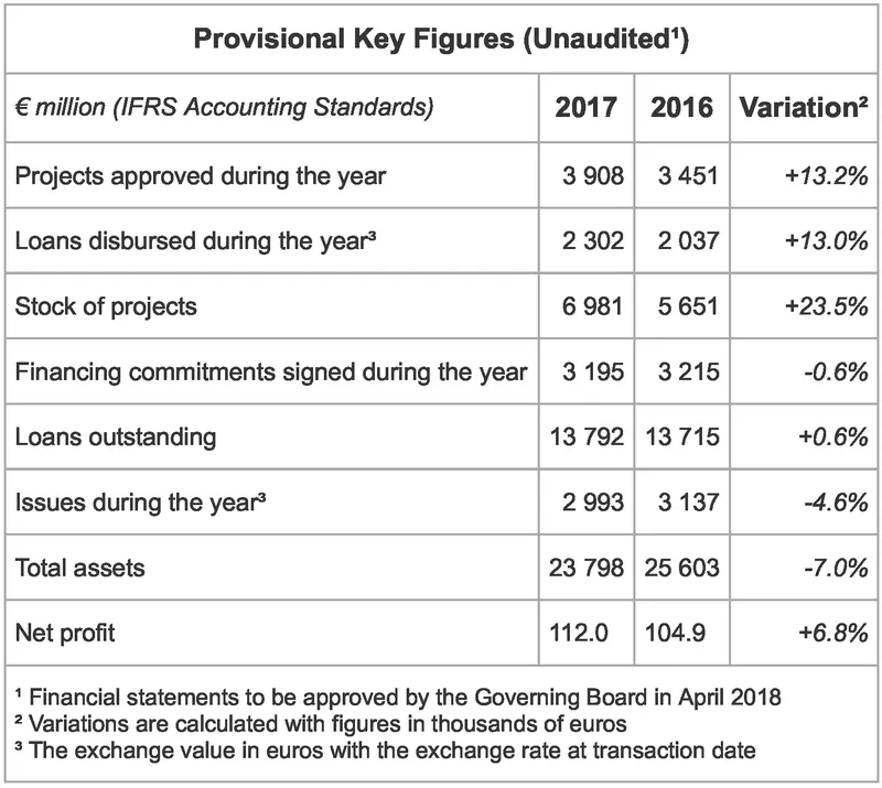 Provisionnal key figure 2017
