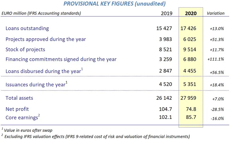 Provisionnal_key_figures2020