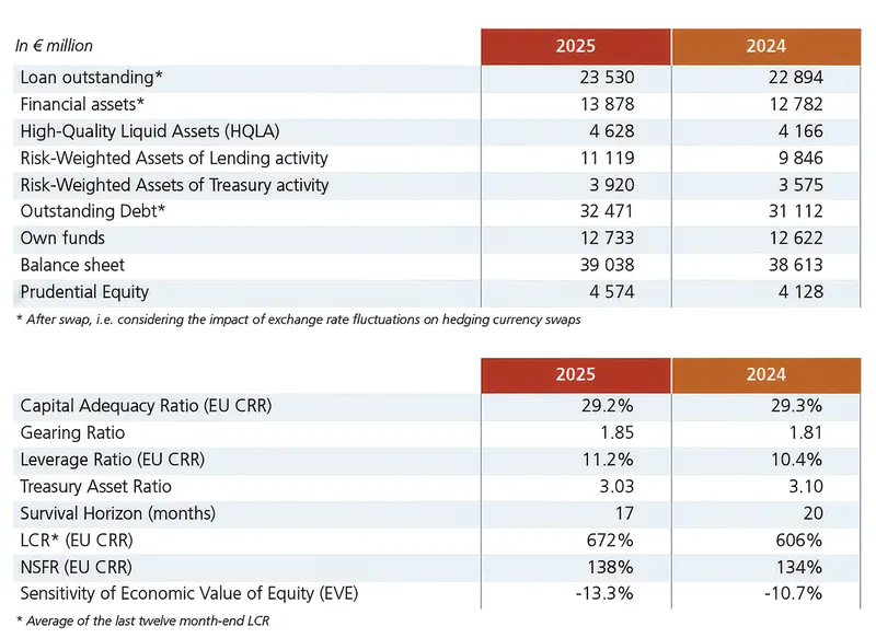 Risk Management Disclosure Report Table 1 2025