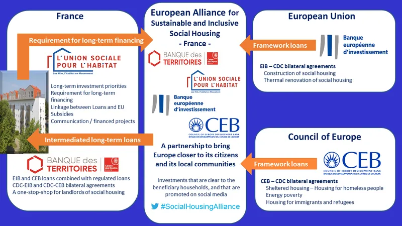 Social Housing Alliance
