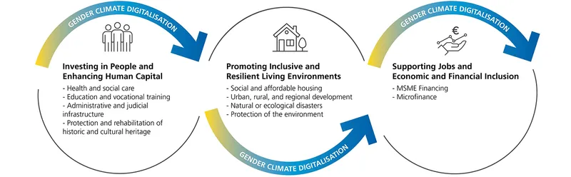 Strategic Framework Infographic three 3 v2 WEB