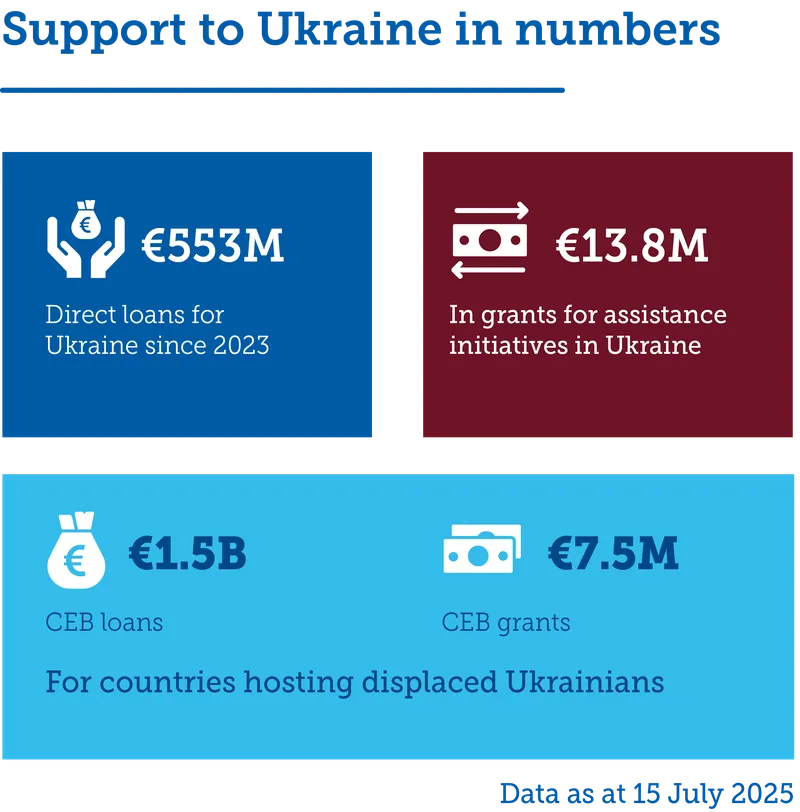 Ukraine data highlight