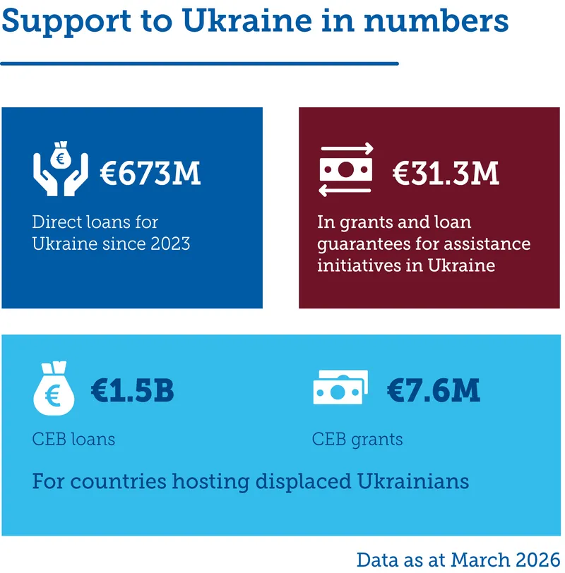 Ukraine data highlight March 2026
