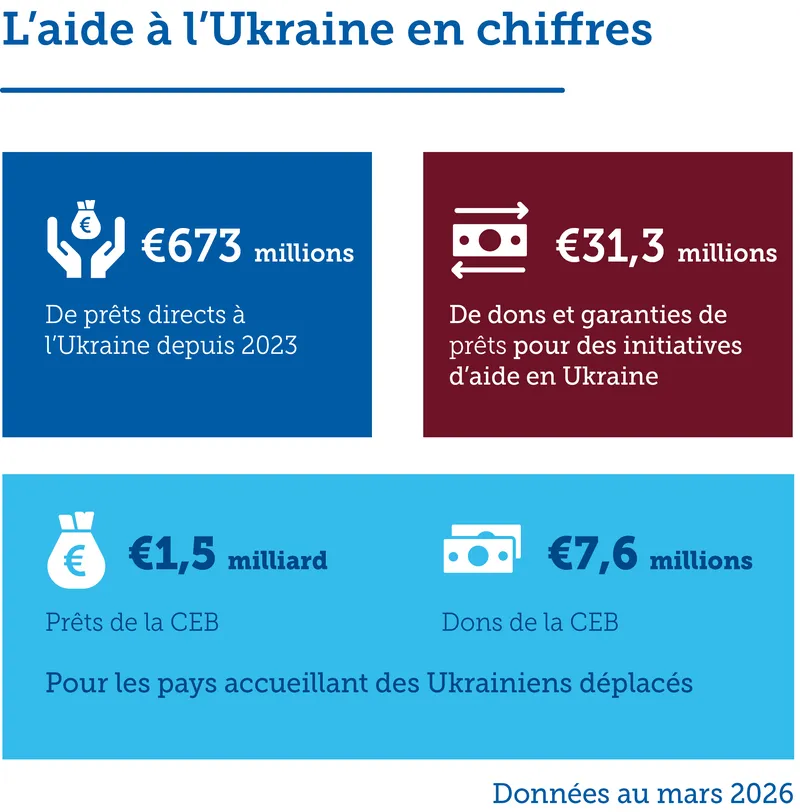 Ukraine donnees cles Mars 2026