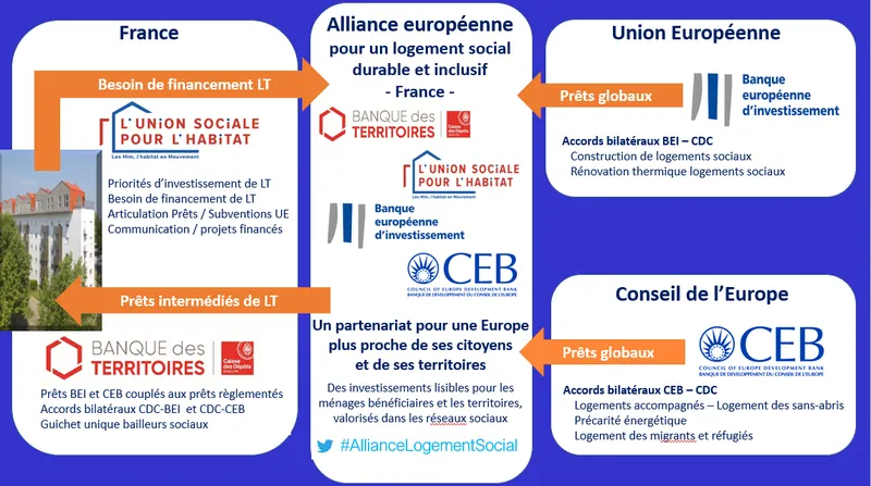 Alliance Logement Social