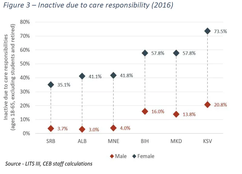 figure 3 - inactive due to care responsibility.png